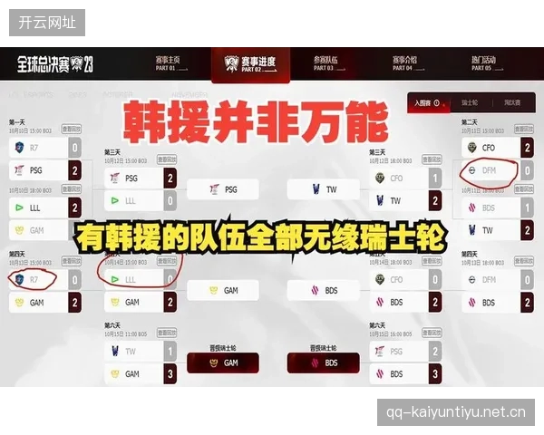 英雄联盟：韩援发难队内矛盾曝光